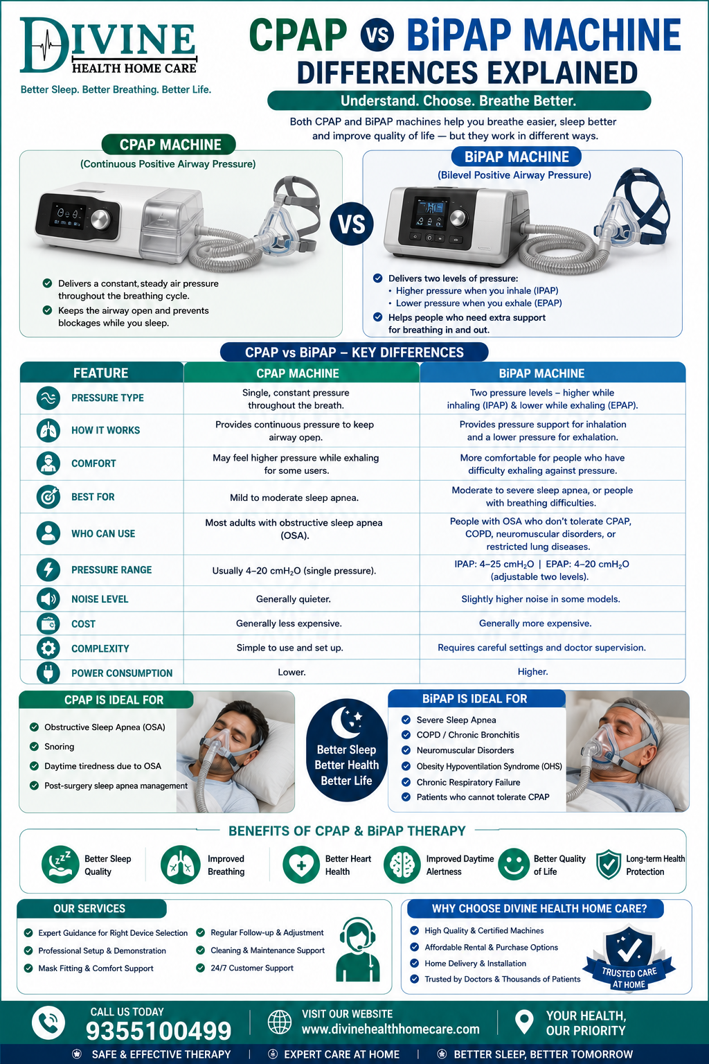 CPAP vs BiPAP Machine — Differences Explained - Healthcare Blog by Divine Health Home Care