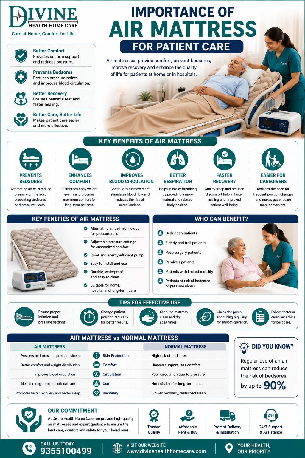 Importance of Air Mattress for Patient Care - Healthcare Blog by Divine Health Home Care