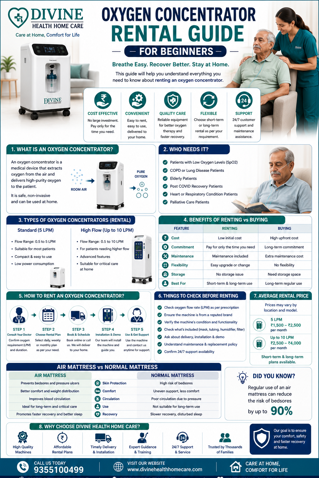 Oxygen Concentrator Rental Guide for Beginners - Healthcare Blog by Divine Health Home Care
