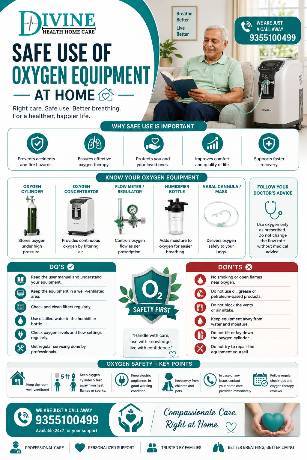 Safe Use of Oxygen Equipment at Home - Healthcare Blog by Divine Health Home Care