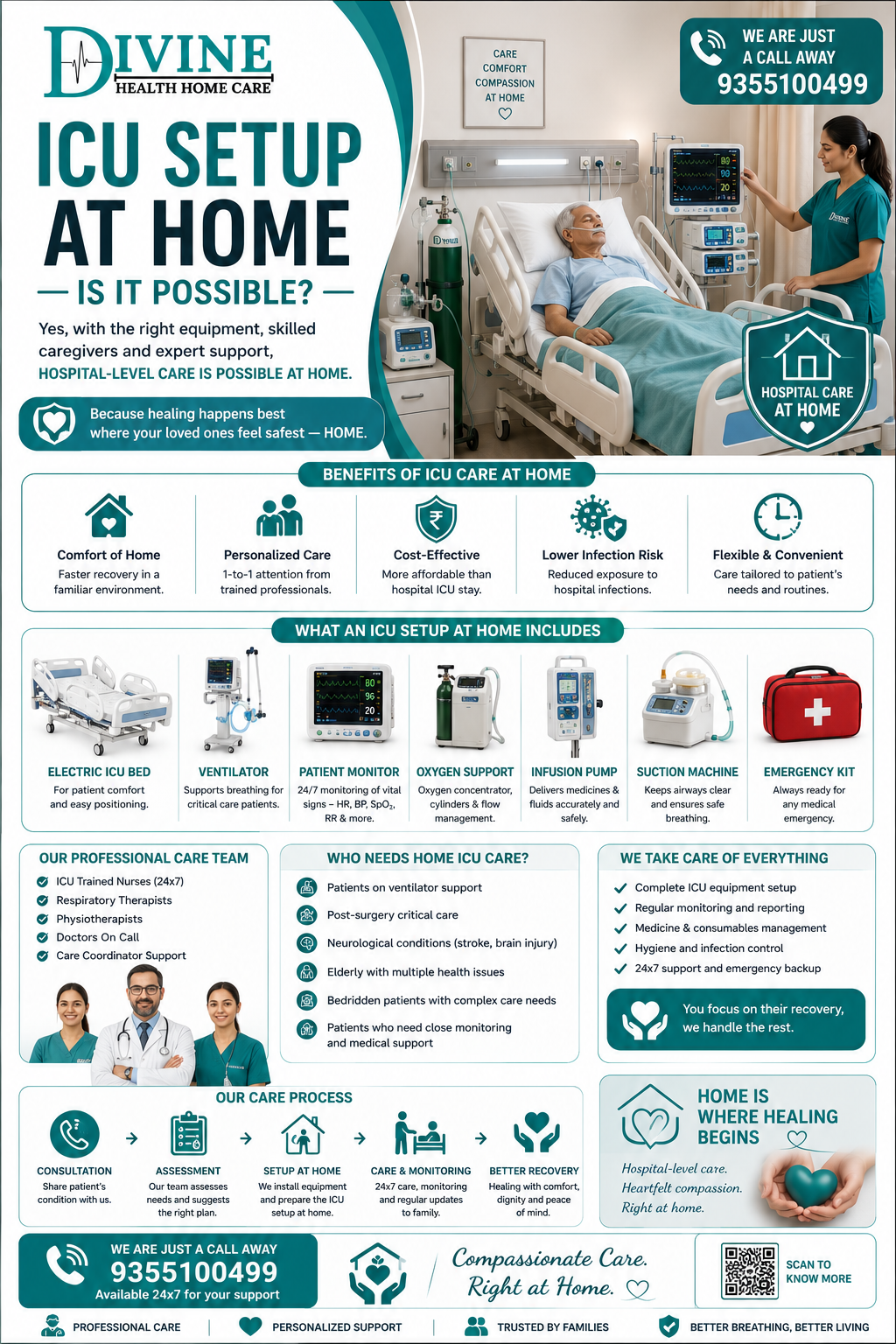 ICU Setup at Home — Is It Possible? - Healthcare Blog by Divine Health Home Care