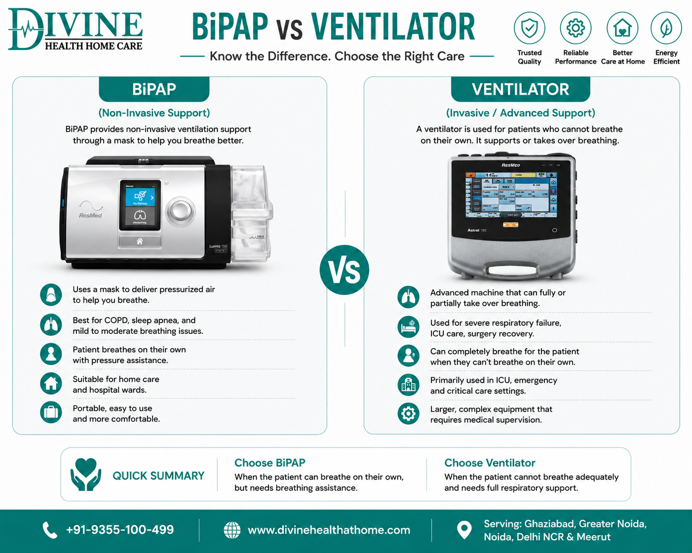 BiPAP vs Ventilator - Healthcare Blog by Divine Health Home Care