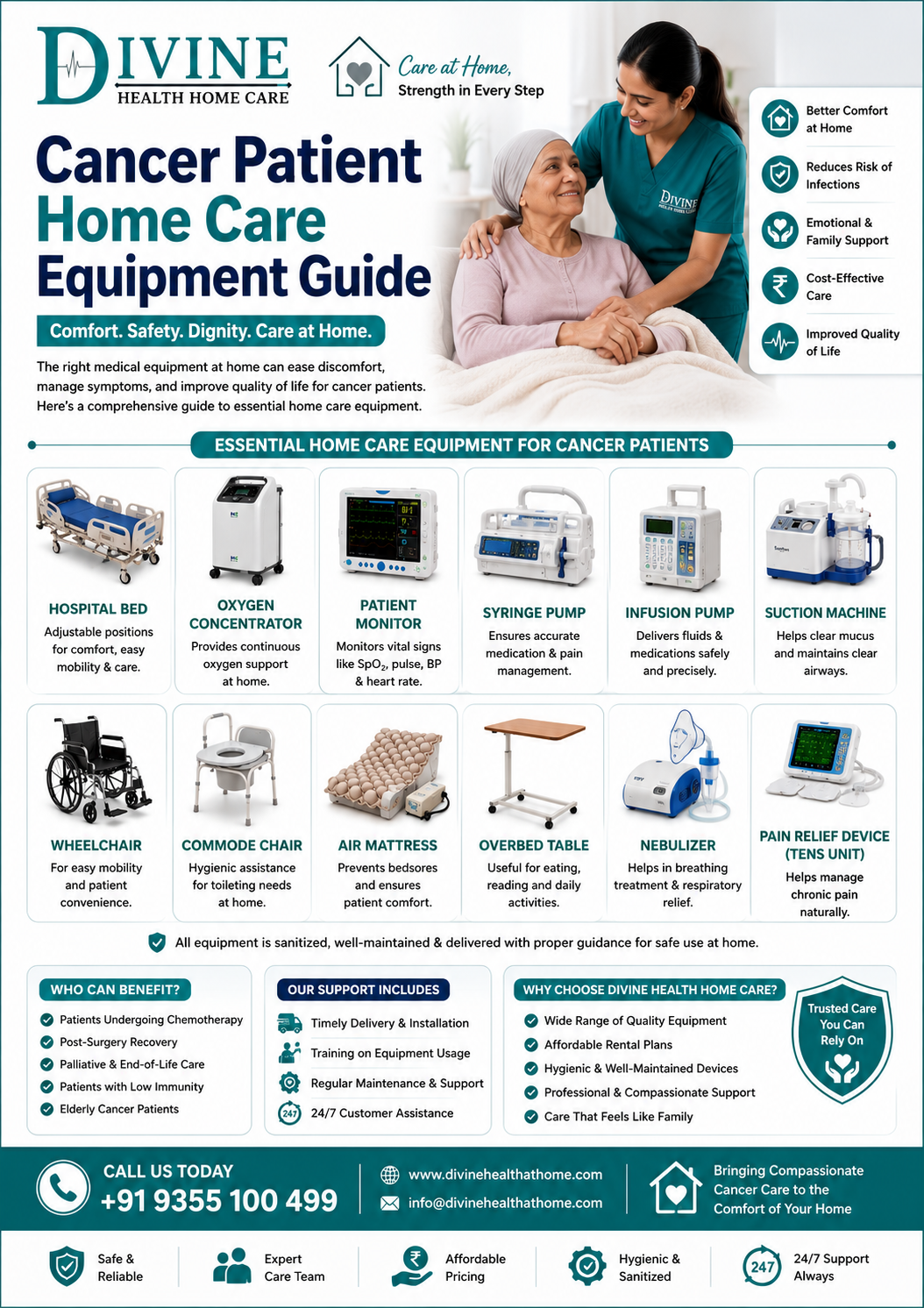 Cancer Patient Home Care Equipment Guide