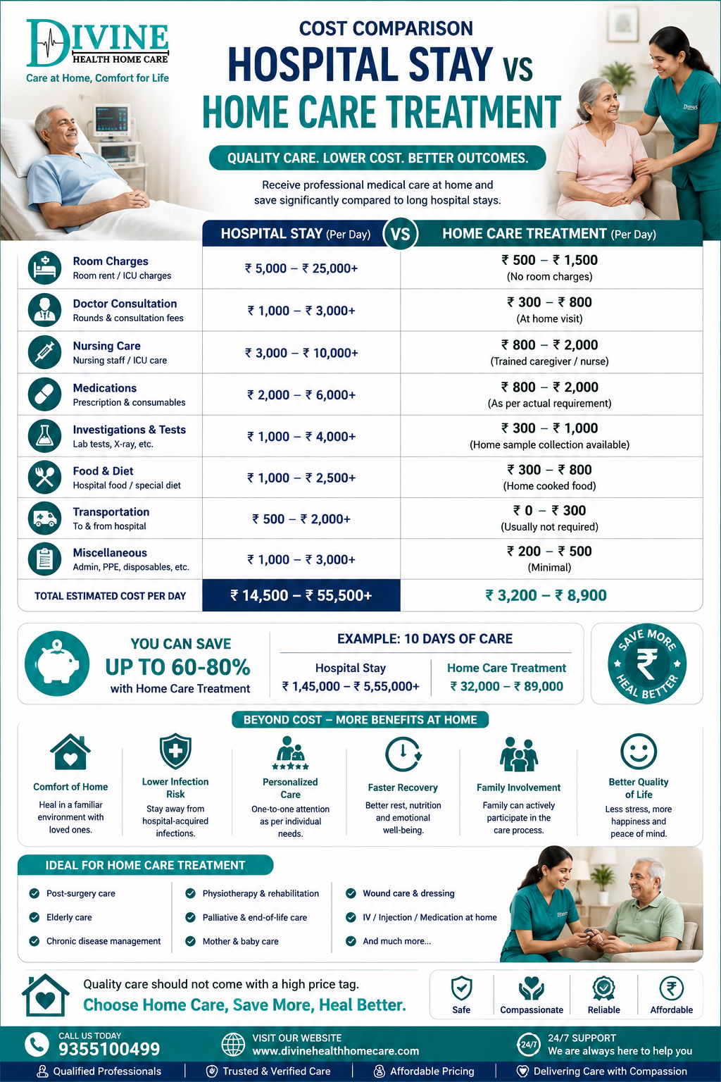 Cost Comparison: Hospital Stay vs Home Care Treatment - Healthcare Blog by Divine Health Home Care