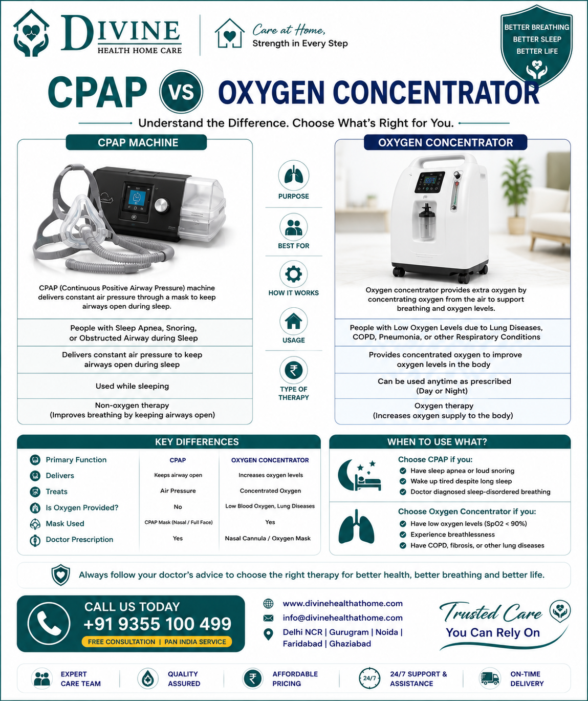 CPAP vs Oxygen Concentrator - Healthcare Blog by Divine Health Home Care