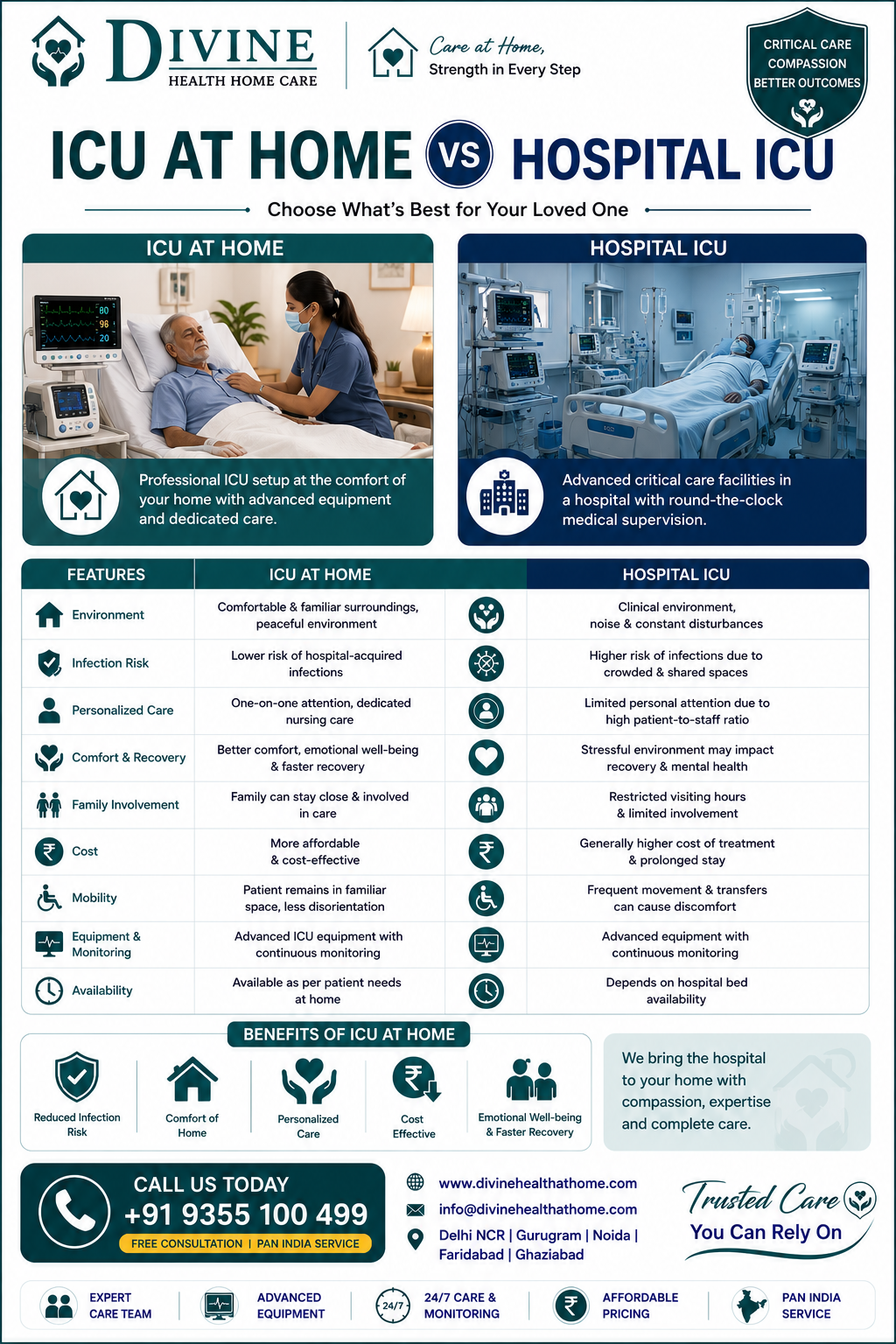 ICU at Home vs Hospital ICU - Healthcare Blog by Divine Health Home Care