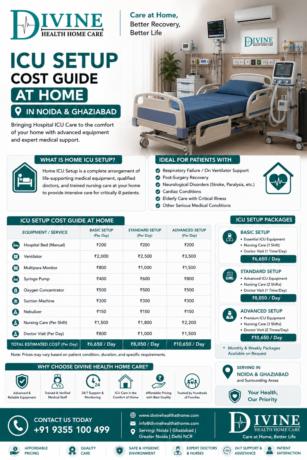 ICU Setup Cost Guide at Home in Noida & Ghaziabad - Healthcare Blog by Divine Health Home Care