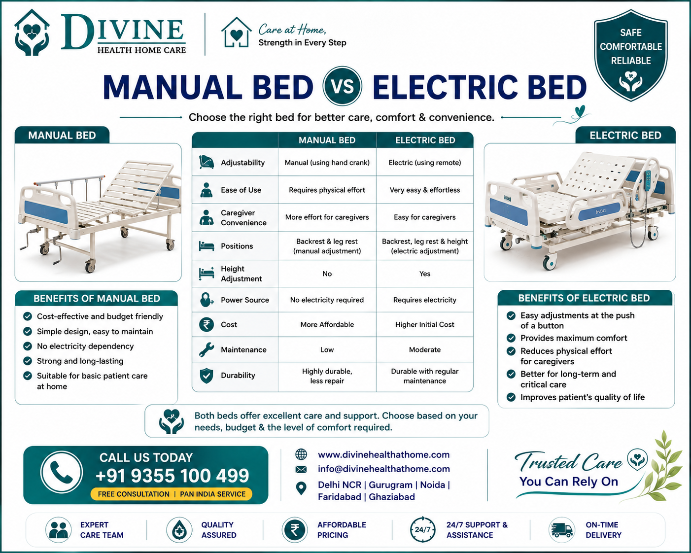 Manual Bed vs Electric Bed