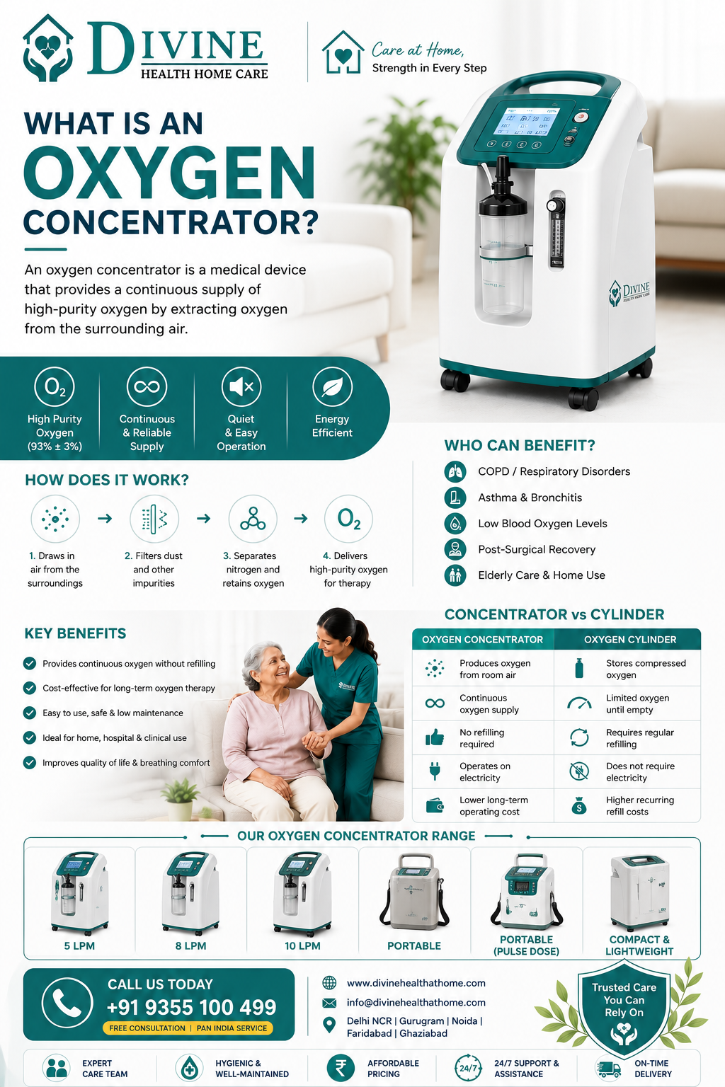 What is an Oxygen Concentrator? - Healthcare Blog by Divine Health Home Care
