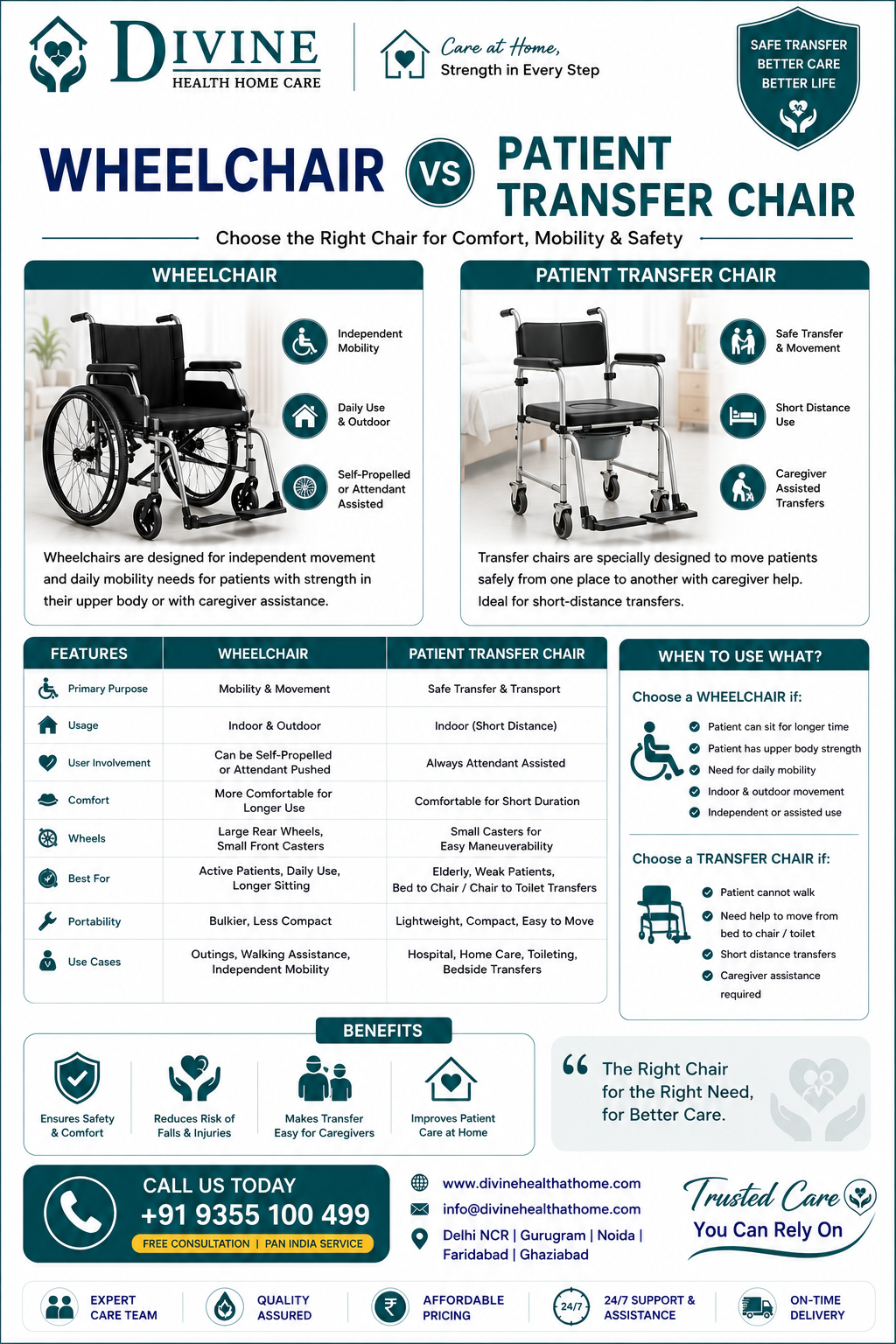 Wheelchair vs Patient Transfer Chair - Healthcare Blog by Divine Health Home Care